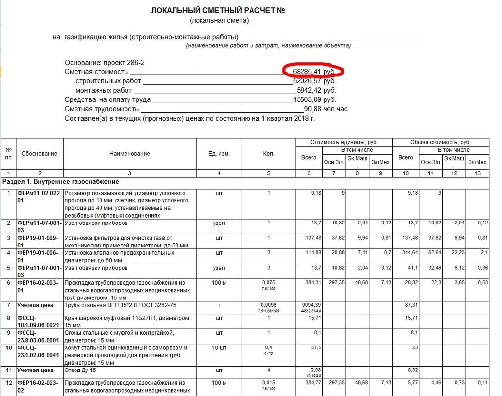 Локальный ресурсный расчет. Расценки сметные на прокладку трубопровод наружный газовый 920. Примерные сметы на газоснабжение. Смета на газификацию. Локальный сметный расчет.
