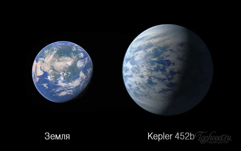 Сравнение Земли и Kepler 452b.