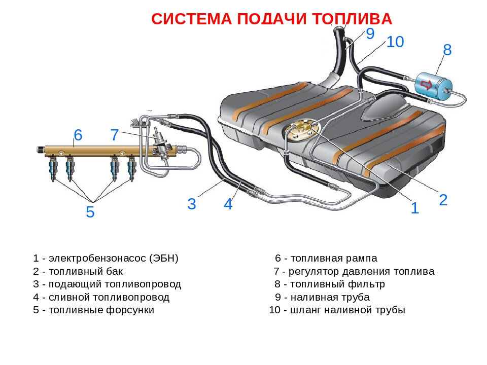 Топливная система ваз без обратки схема