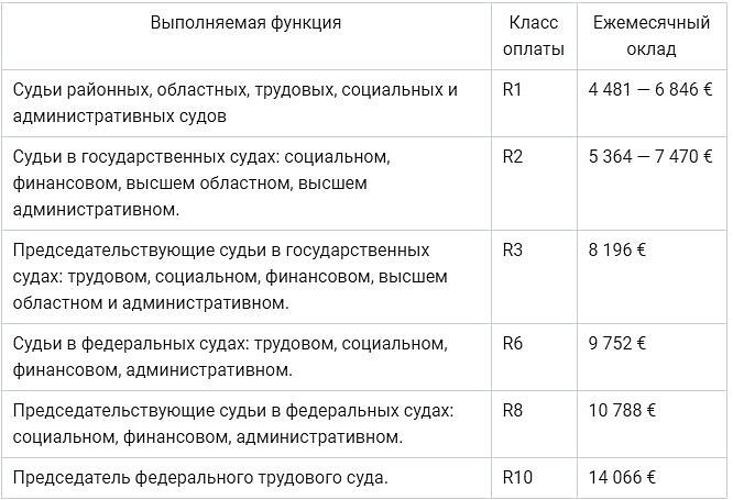 С 1 октября в россии изменится размер пенсий зарплат бюджетников и правила техосмотра