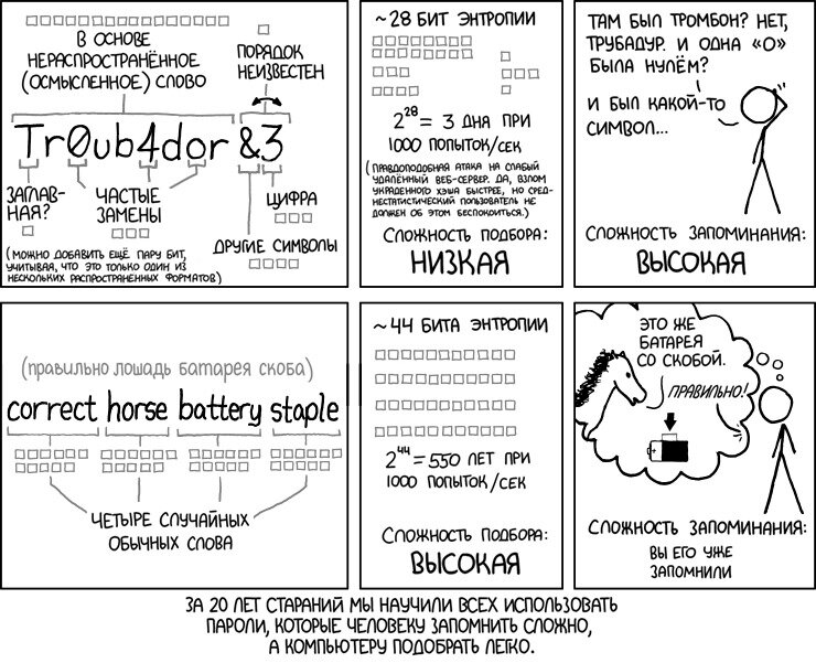 Видели этот классический комикс о паролях от XKCD?