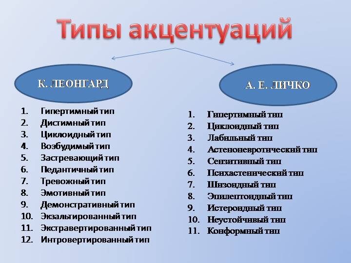 Акцентуации характера и психопатия