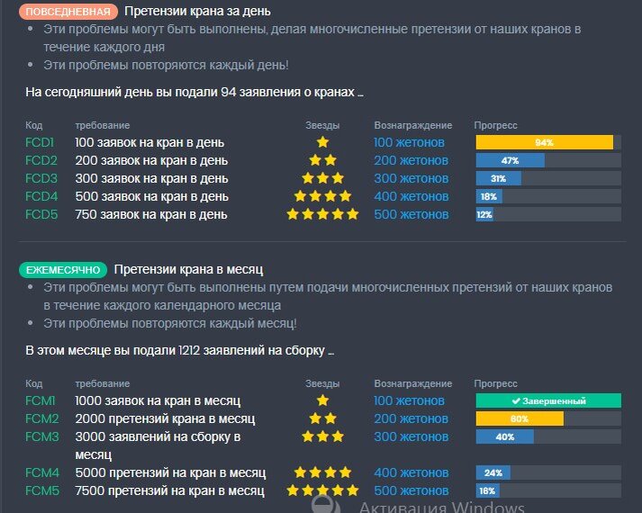 сегодня за завтраком поработал уже