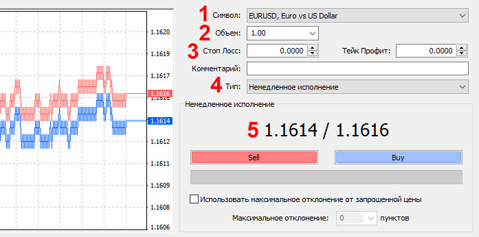 Заявки на форекс. Заявки лимитные и рыночные. Forex брокеры. Технический анализ криптовалют для начинающих. Реквоты на форекс это.