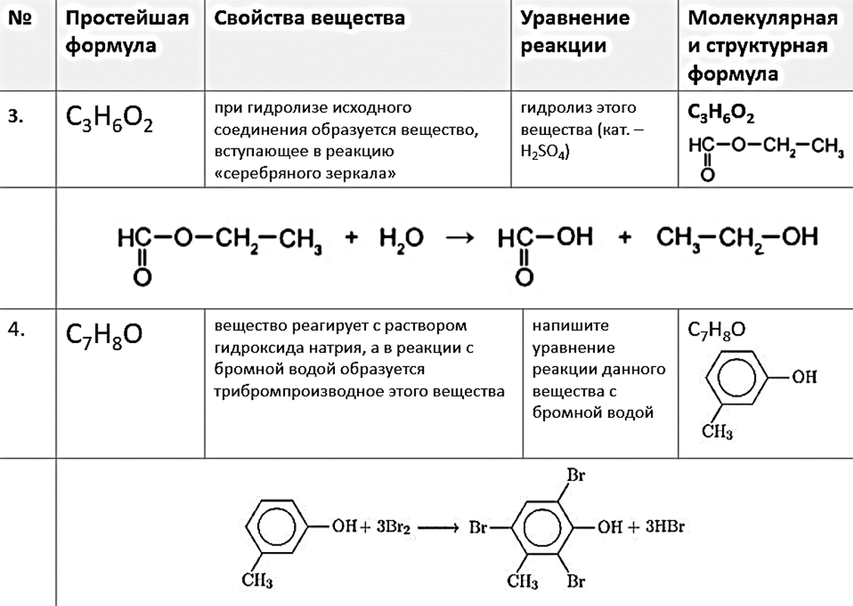 Структурная формула соединения. Органическая химия формулы веществ структурные формулы. Типы формул в органической химии. Структурные формулы веществ по химии 10 класс. Органическая химия формулы структурные формулы