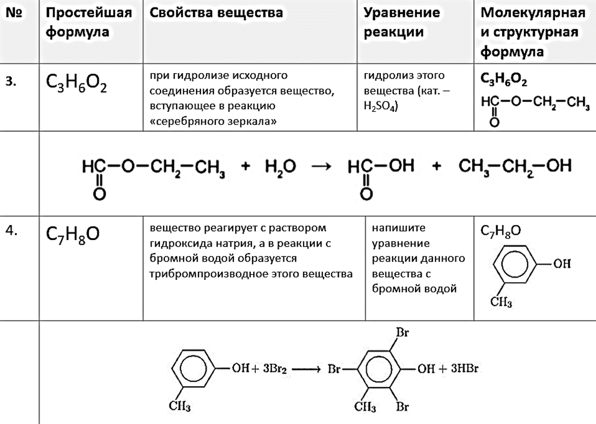 Нарисовать формулу органического соединения