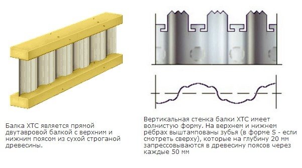 Новая строительная технология: перекрытия из металлодеревянных балок