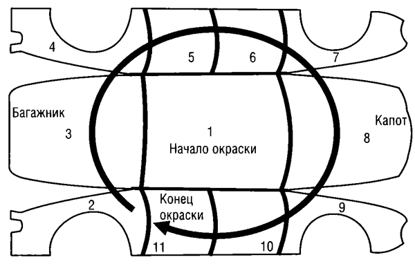 Не верный на мой взгляд маршрут, хотя многие маляры его и используют.