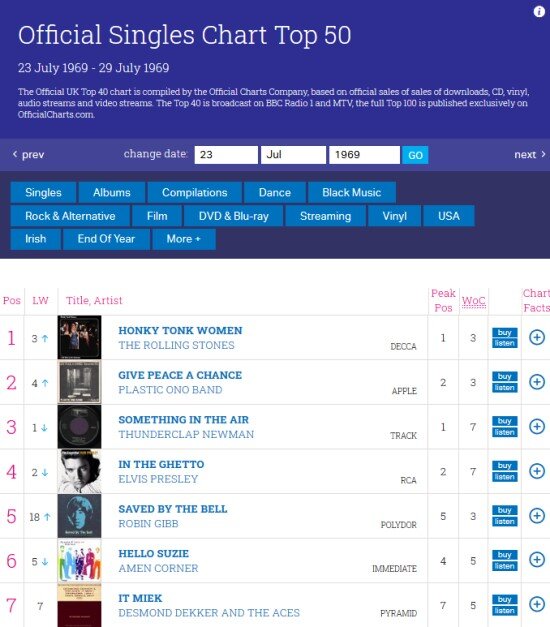 Скриншот страницы https://www.officialcharts.com/charts/singles-chart/19690723/7501/