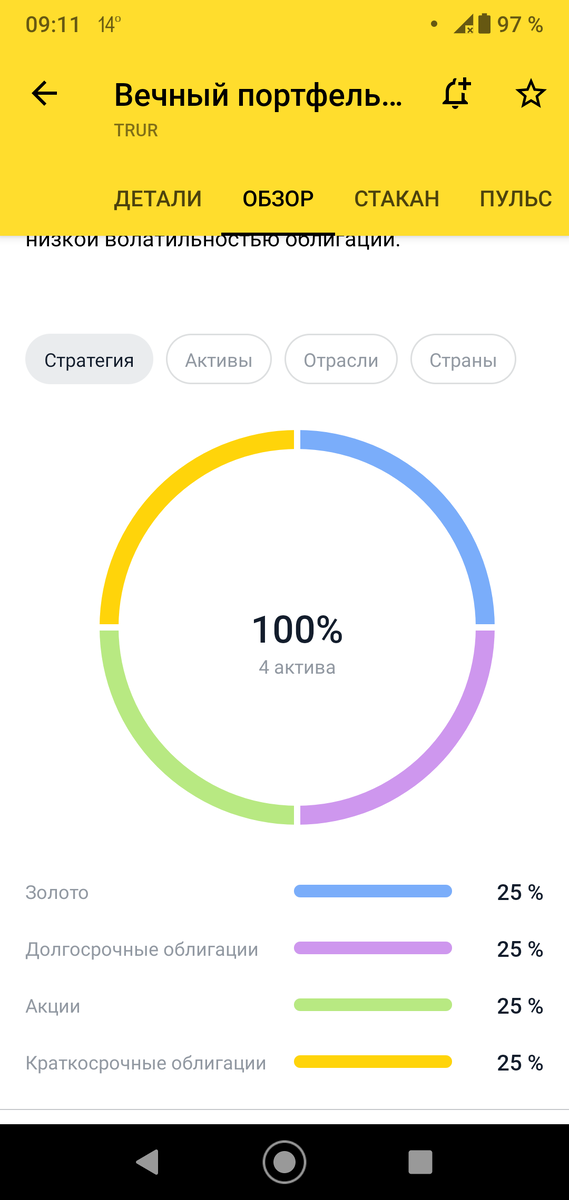Структура фонда инвесткопилки Тинькова