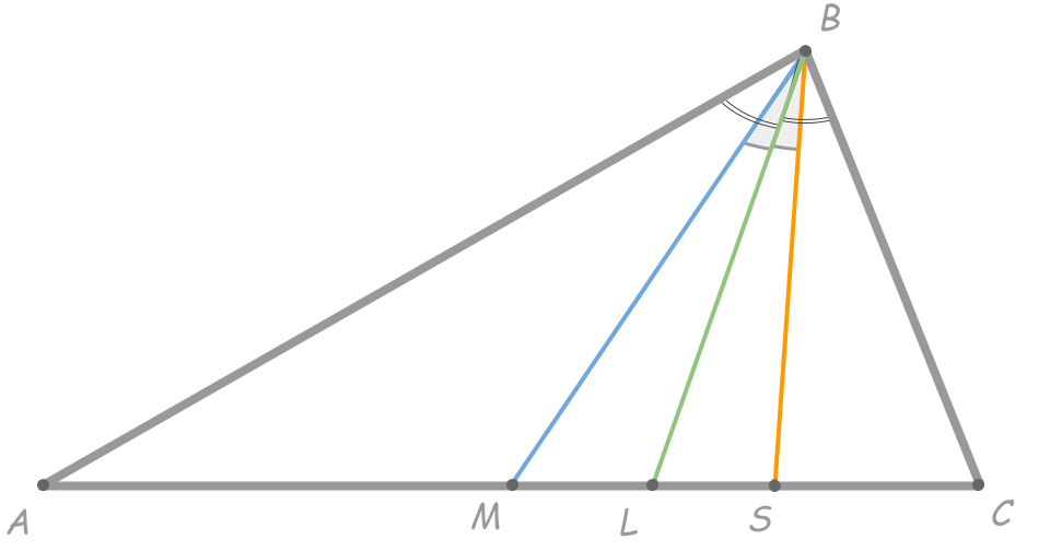 Медиана bm. Симедиана. Симедиана теорема. Чевианы трисектриса. Чевиана четырехугольника.
