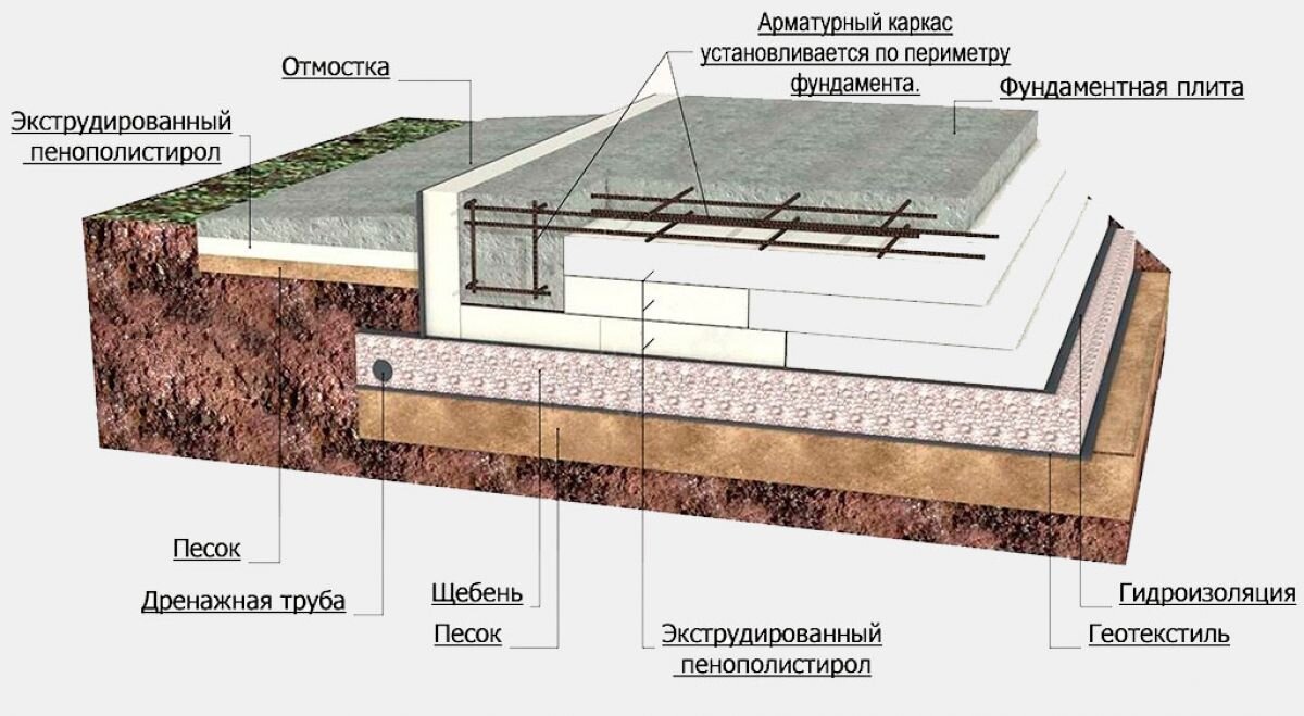 Не нужно выбрасывать остатки бетона и обрезки блоков. Рассказываю, где они  пригодятся | Блог самостройщика | Дзен