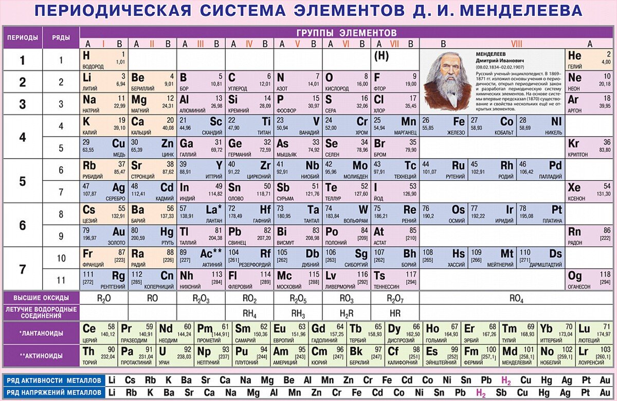 https://to-name.ru/biography/work/mendeleev-dmitrij/periodic-table-elements.htm
