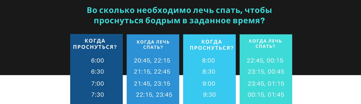 Во сколько нужно лечь чтобы встать 5. Во сколько нужно лечь спать чтобы проснуться в 6. Во сколько нужно лечь чтобы встать в 6 утра. Во сколько нужно лечь чтобы встать в 10 утра. Во сколько нужно лечь чтобы проснуться в 7.