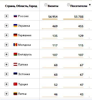 Страны