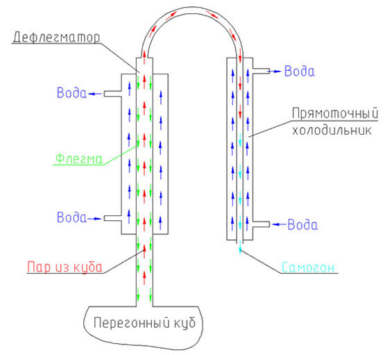 Эмульгационный режим работы насадочных колонн