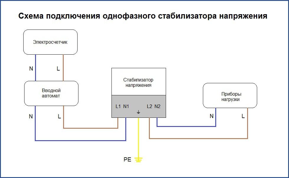 Стабилизатор напряжения 220в своими руками.