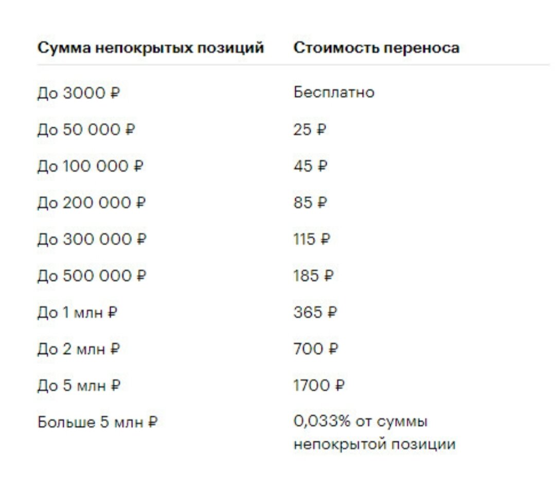 Стоимостью перенос. Маржинальная торговля тинькофф тарифы. Тинькофф инвестиции маржинальная торговля. Тинькофф маржинальная торговля комиссия. Rjvbccbz PF vjh;byfkmye. Njhujdk. D nbymrjaa.