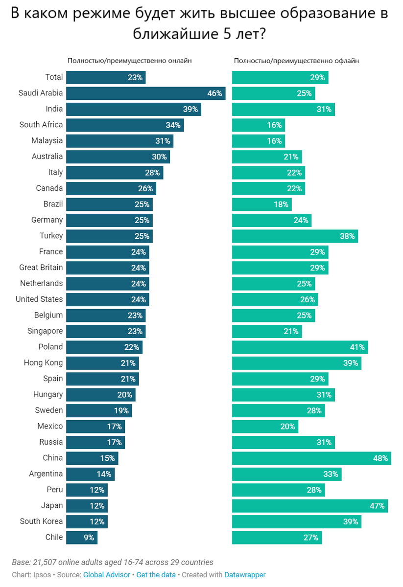 Источник: Ipsos.com, перевод автора