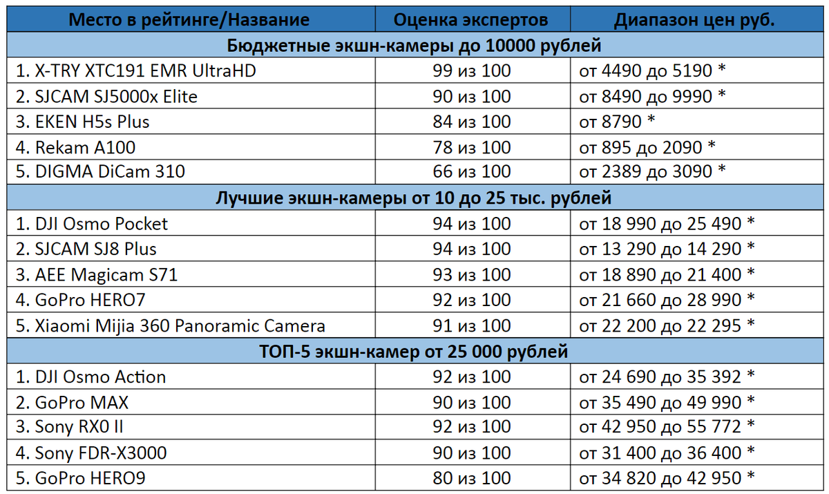 * - цены актуальные на декабрь 2020 года 