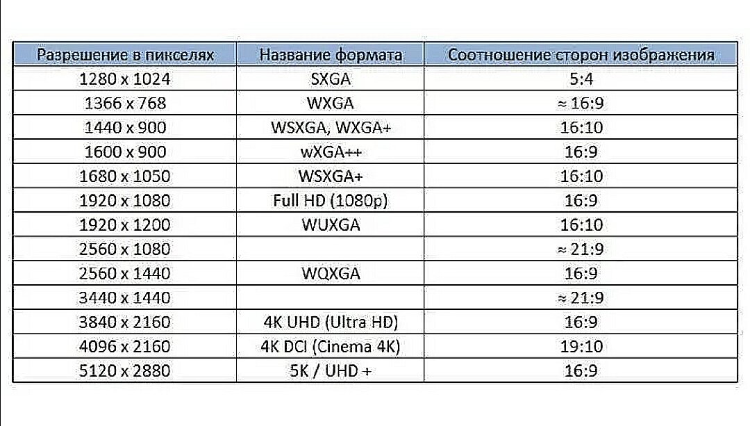 Лучшим вариантом для выбора советую разрешение 1920×1080 (Full HD).