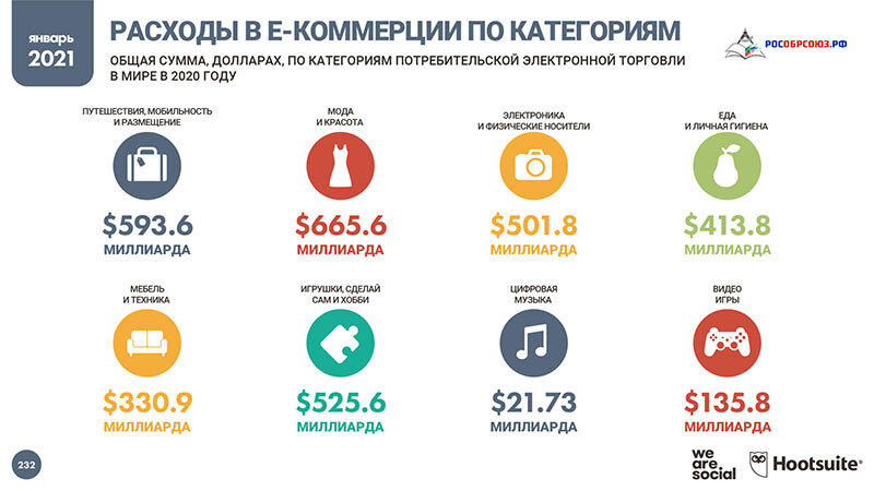 Тенденция 2021. Самые прибыльные компании 2021 Молдавии.