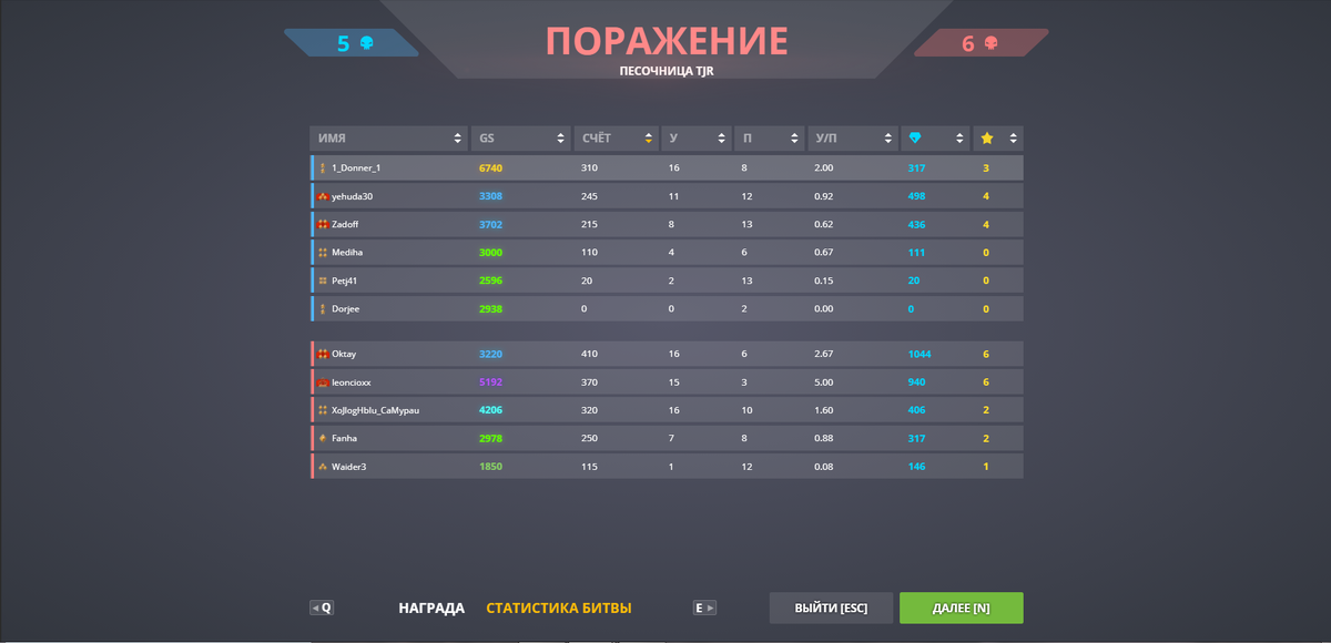-2