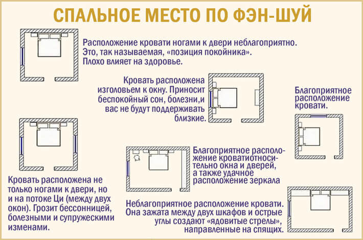 Расположение кровати по фен