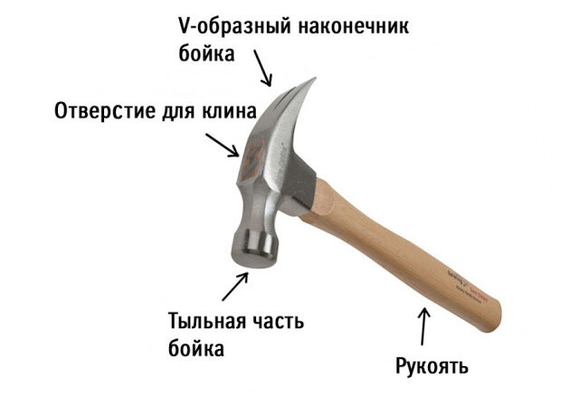 Описание общих характеристик молотков