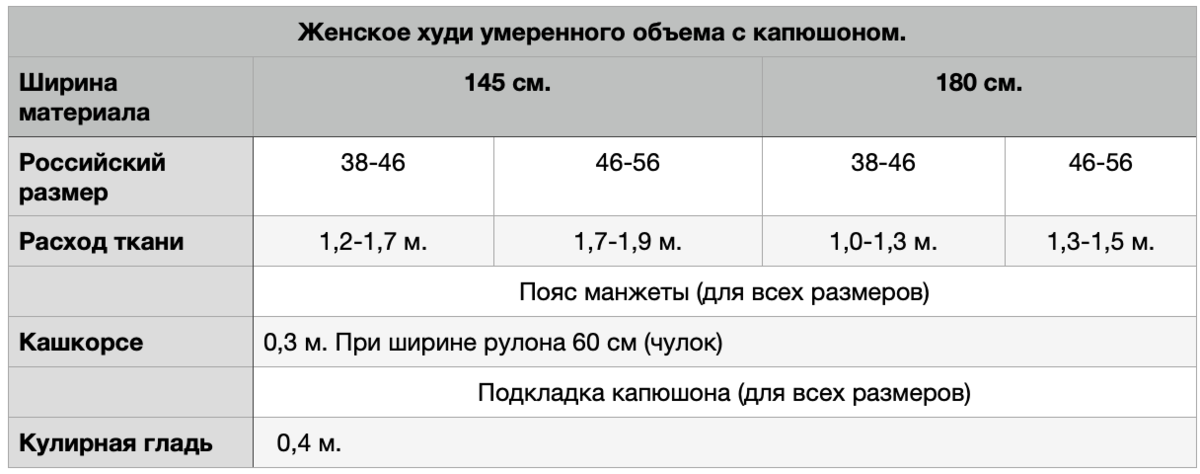 таблица расхода ткани для женское худи умеренного объема. 