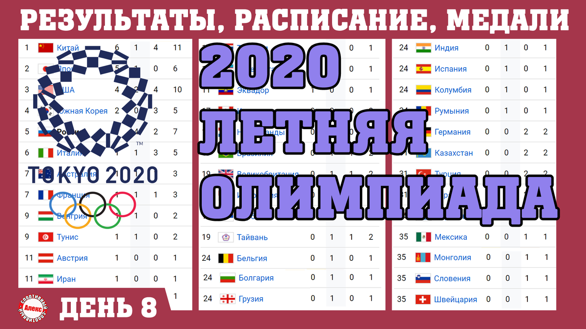 Результаты 6 рф. График медалей на Олимпиаде 2020. Календарь медалей на Олимпиаде.