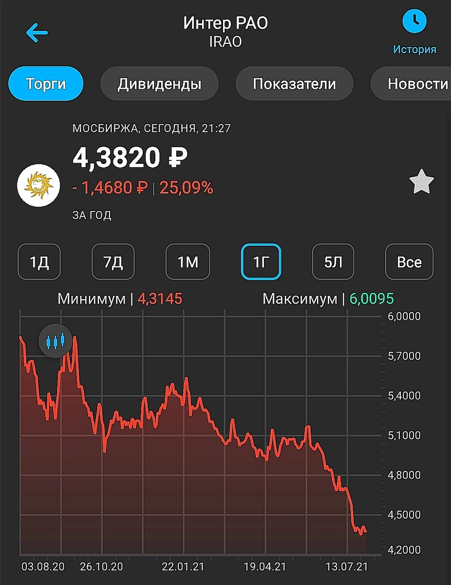 Акции интер рао прогноз на 2025. Акции интер рао прогноз на 2025
