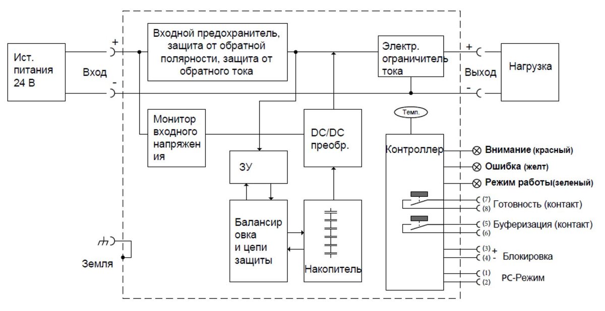 
Рис. 1. Структурная схема ИПСК-120-24