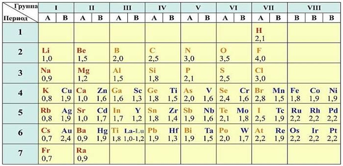 Электроотрицательно. Химия 8 класс \ Учим химию | Виктор Мануйлов | Дзен