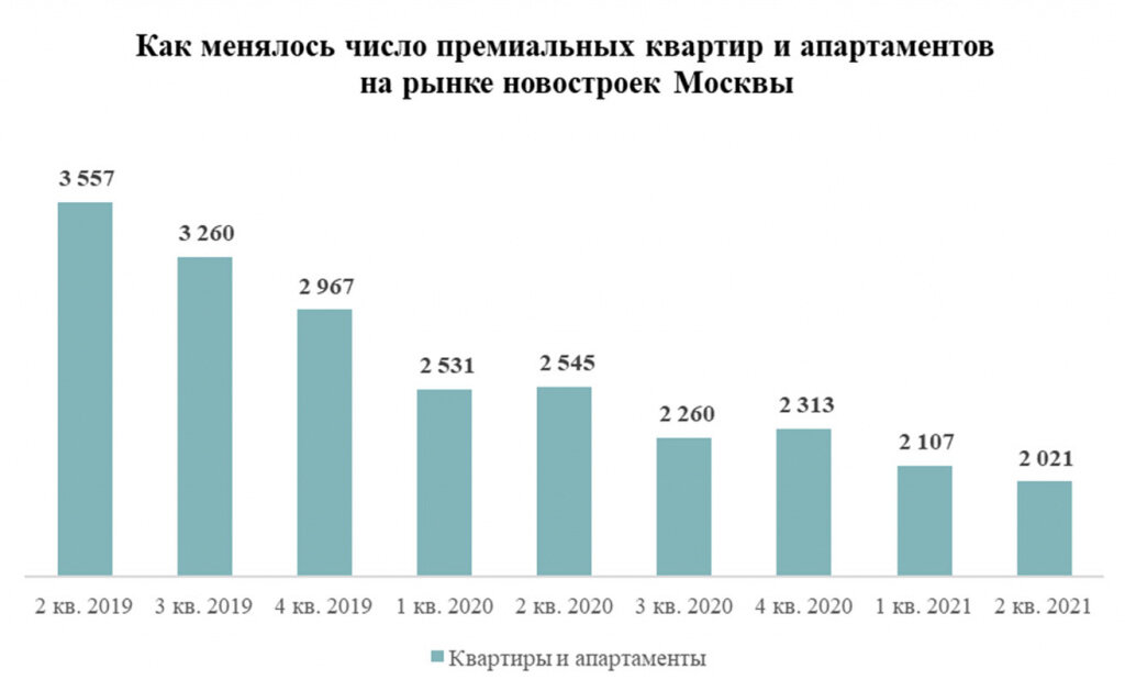 Источник: «Метриум»