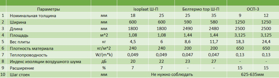 Сравнение плитного материала