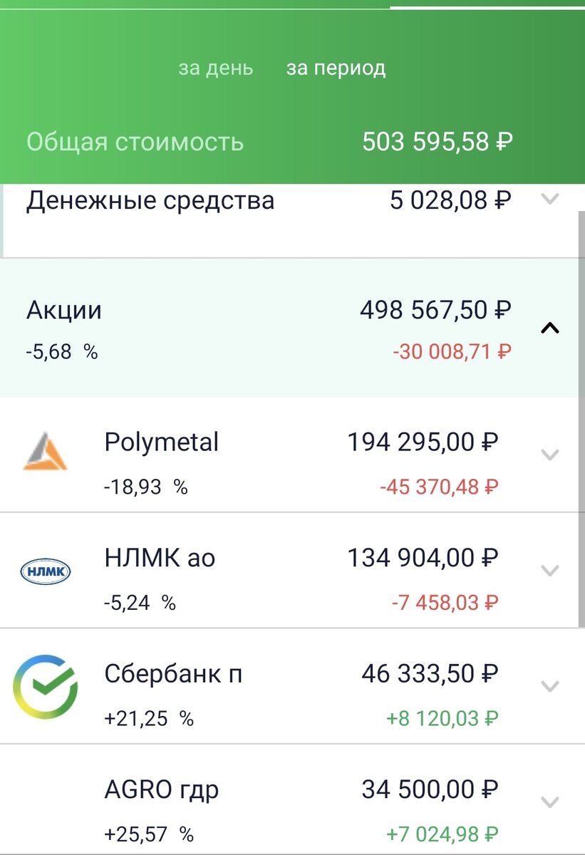Состояние ИИС автора на 24.09.21. Часть 1.