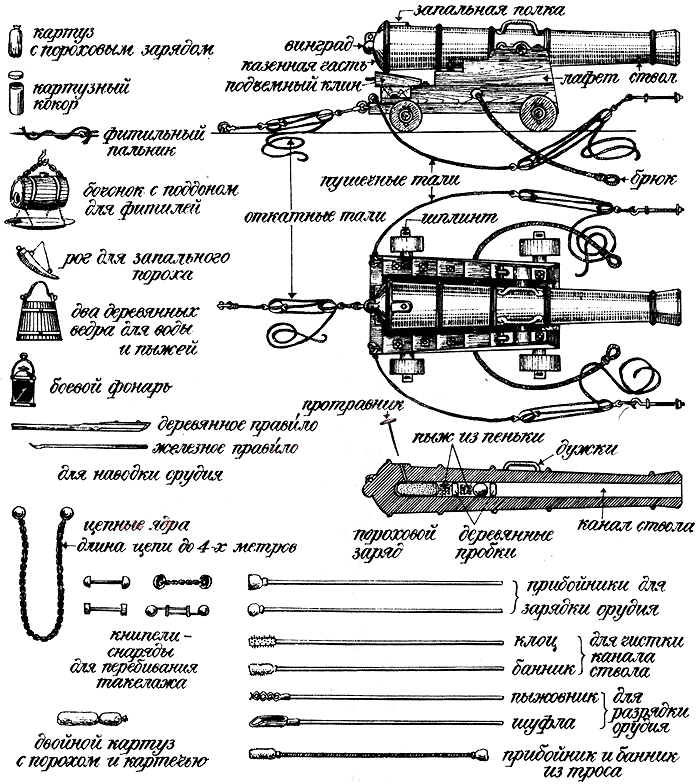 Корабельная пушка чертеж