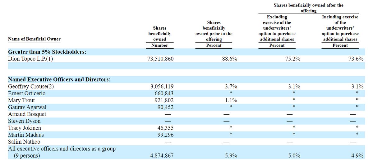 Ipo европлан 2024 стоит ли участвовать