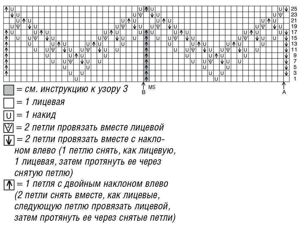 Изнаночная скрещенная. Скрещенные и бабушкины петли в вязании спицами