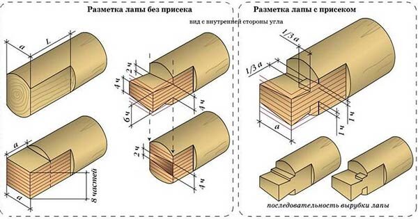 Шаблоны для соединения бруса в ласточкин хвост (теплый угол)