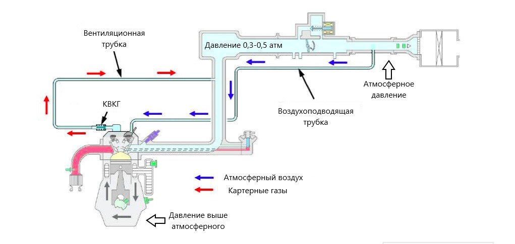 Закон Паскаля для жидкостей и газов