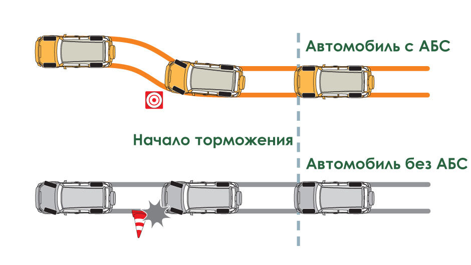 Антиблокировочная система (ABS) в автомобиле: Эволюция и роль в безопасности на дороге – ГК «Кориб»