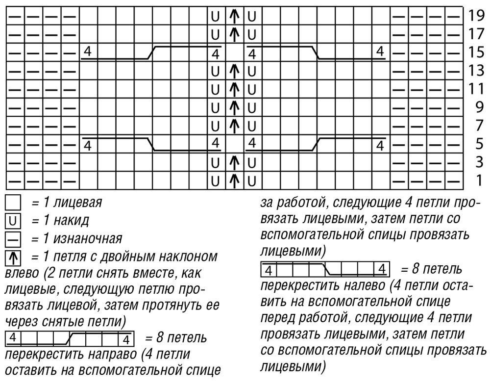 Пуловер с косами спицами для женщин схемы и описание