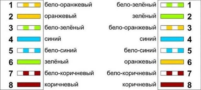 Как обжать интернет кабель в домашних условиях