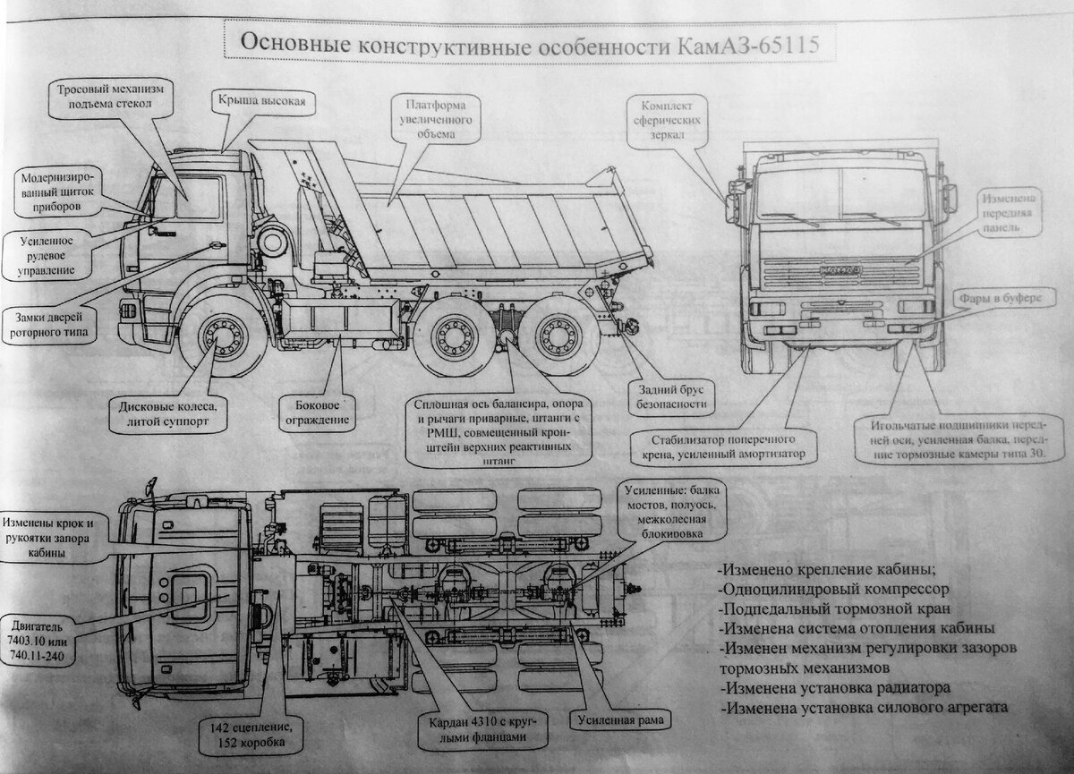 Знаковые автомобили КАМАЗ. КАМАЗ-65115. | Музей КАМАЗа | Дзен