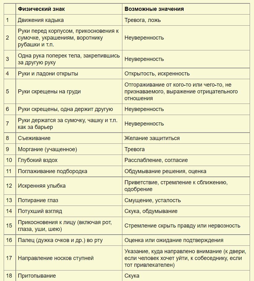 Язык тела картинки и их значение