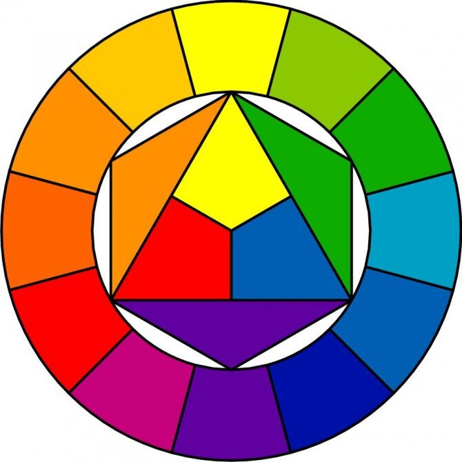 Цветовой круг
