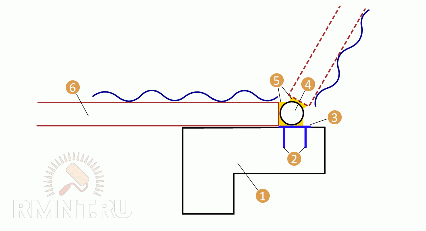  Узел  1: 1 — отмостка; 2 — анкеры; 3 — опорная пластина 200х100х6 мм; 4 —  петля воротная Ø 40-60 мм; 5 — сварной шов; 6 — профиль 60х40 мм