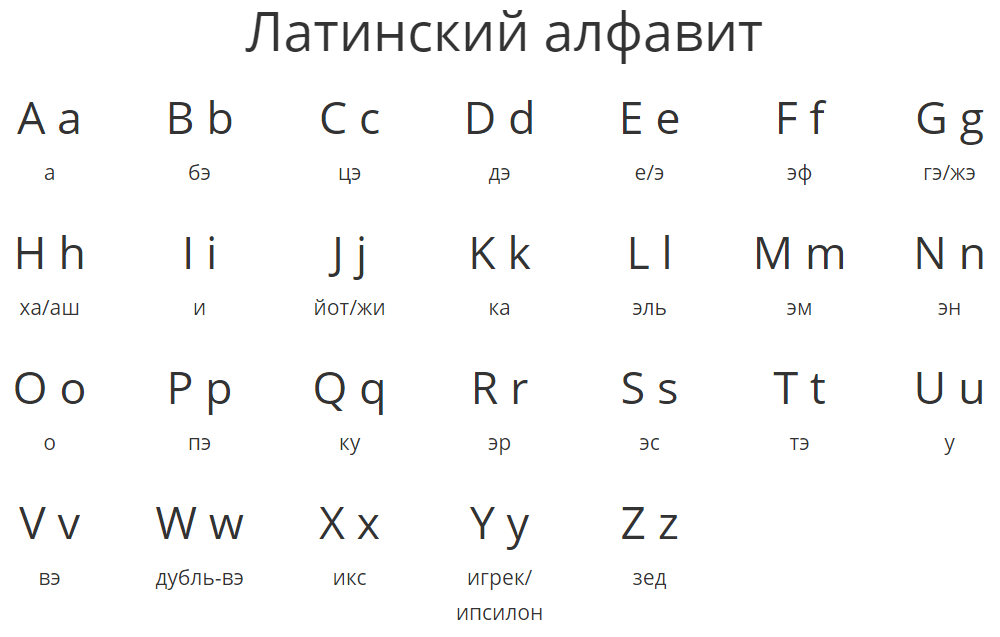 Как читать латынь